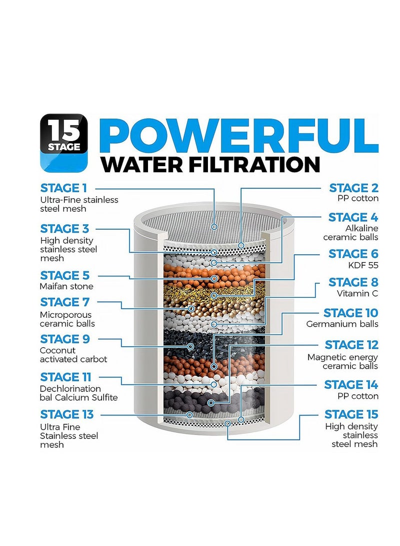 15 Stage Shower Filter Head with Vitamin C Water Softener Reduces Dry Itchy Skin for Hard High Output to Remove Chlorine Heavy Metals and Other Sediments - Image 2