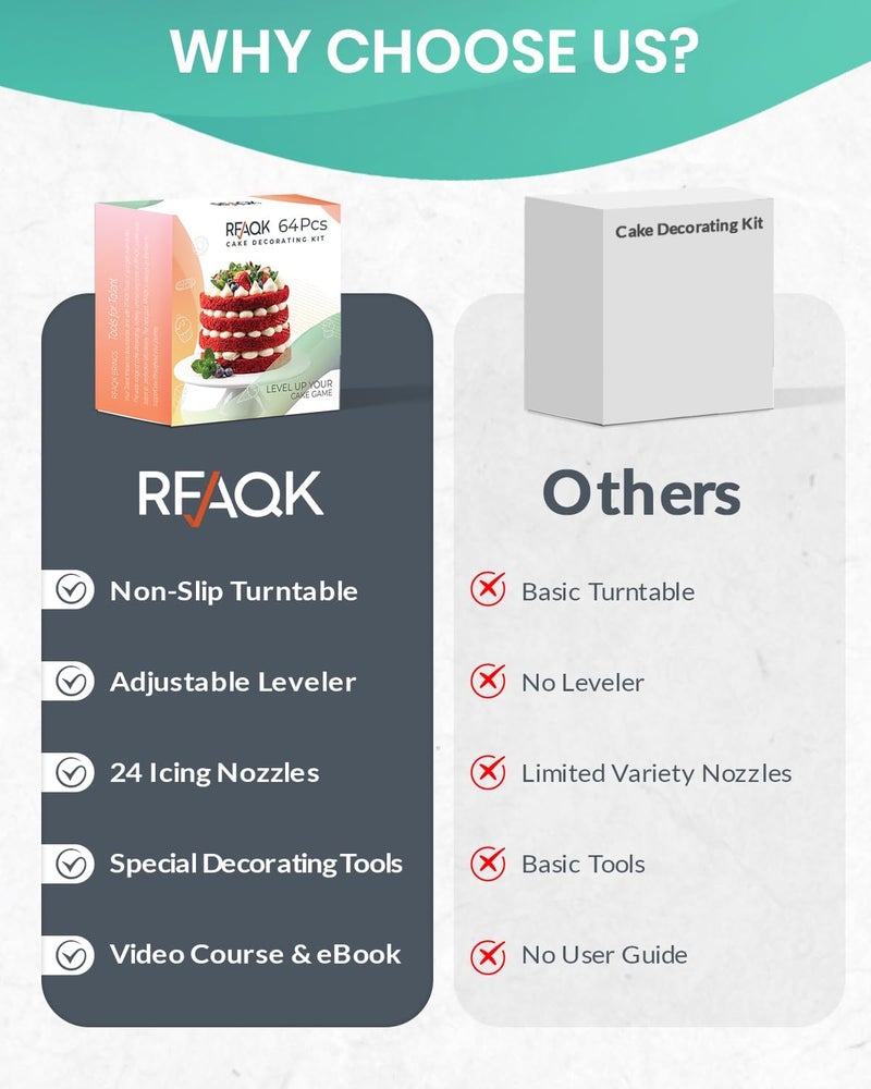 RFAQK 64 PCs Cake Decorating Kit for Beginners Includes Video Course, Booklet + Baking Supplies Gift - Cake Stand, Leveler, 24 Numbered Piping Tips, Straight & Offset Spatula, & Scraper sets - Image 2
