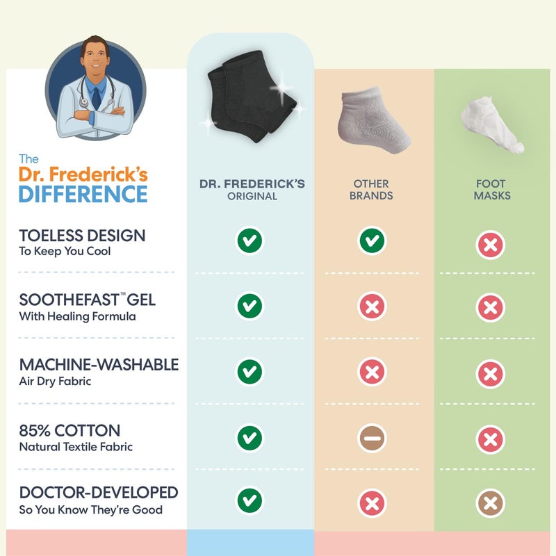 Dr. Frederick's Original Moisturizing Heel Socks for Dry Cracked Heels Treatment - Infused with Argan Oil, Aloe Vera Oil and Vitamin E - 2 Pairs - Stocking Stuffers for Adults - Black Argan - Image 5
