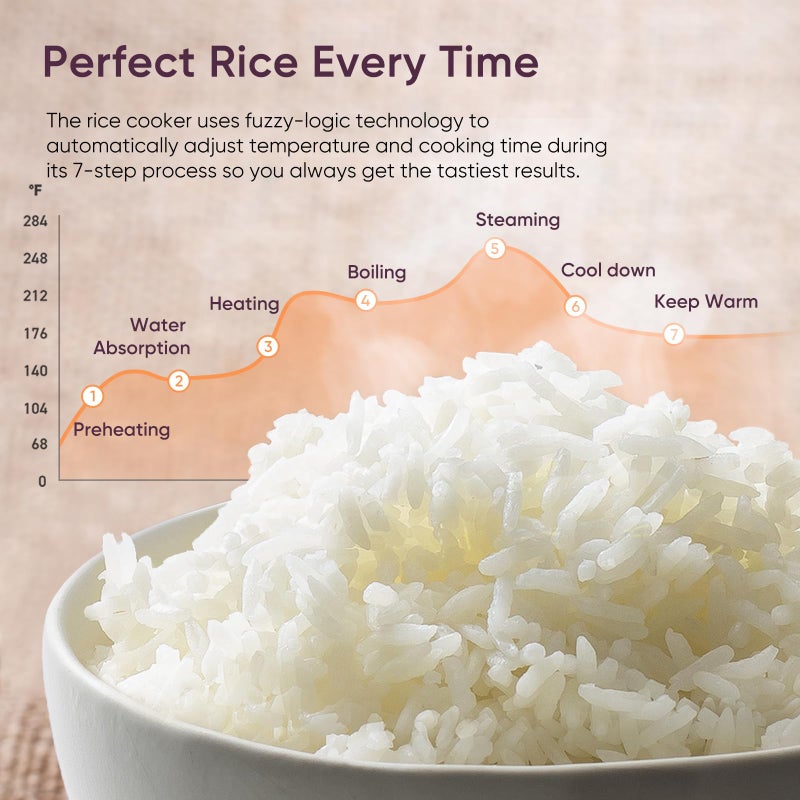 COSORI Rice Cooker 10 Cup, 24h Keep Warm, Non-stick Ceramic Inner Pot, 18 Functions Fuzzy Logic Rice Maker with Stainless Steel Steamer Basket, SautÃ©, Slow Cooker, Black - Image 3