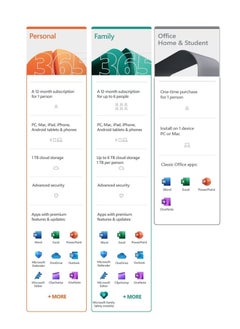 Office 365 (Account) Permanent Use Can Be Used On 5 Devices At The Same Time Pc/mac Universal - Word, Excel, Powerpoint, Onedrive Cloud Storage Function