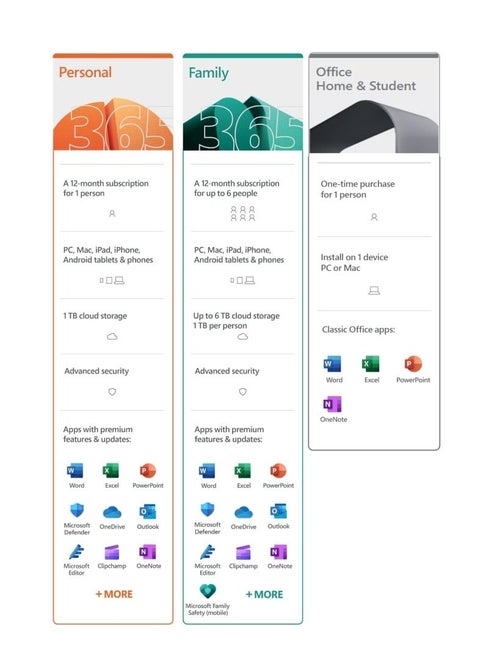 Office 365 (Account) Permanent Use Can Be Used On 5 Devices At The Same Time Pc/mac Universal - Word, Excel, Powerpoint, Onedrive Cloud Storage Function