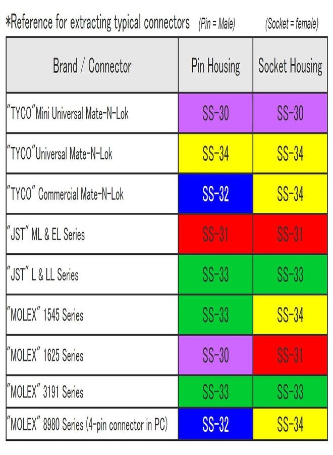 ENGINEER crimp pin extractor/ejector tool (internal diameter of 2.4mm). Made in Japan. ss-32 - Image 4