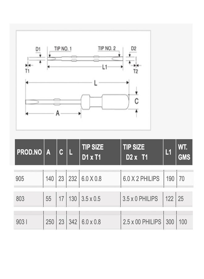 TAPARIA, 3 PC SET, 2 x 2 in 1 SCREWDRIVERS & 1 X INSULATED SCREWDRIVERS (803, 905, 903 I). Used for Industrial application, DIY, Electricals, Carpentary, Professional and Home use. - Image 2