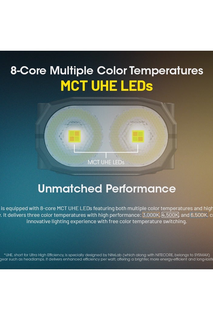 Nitecore Tini 3 - Black - Image 3