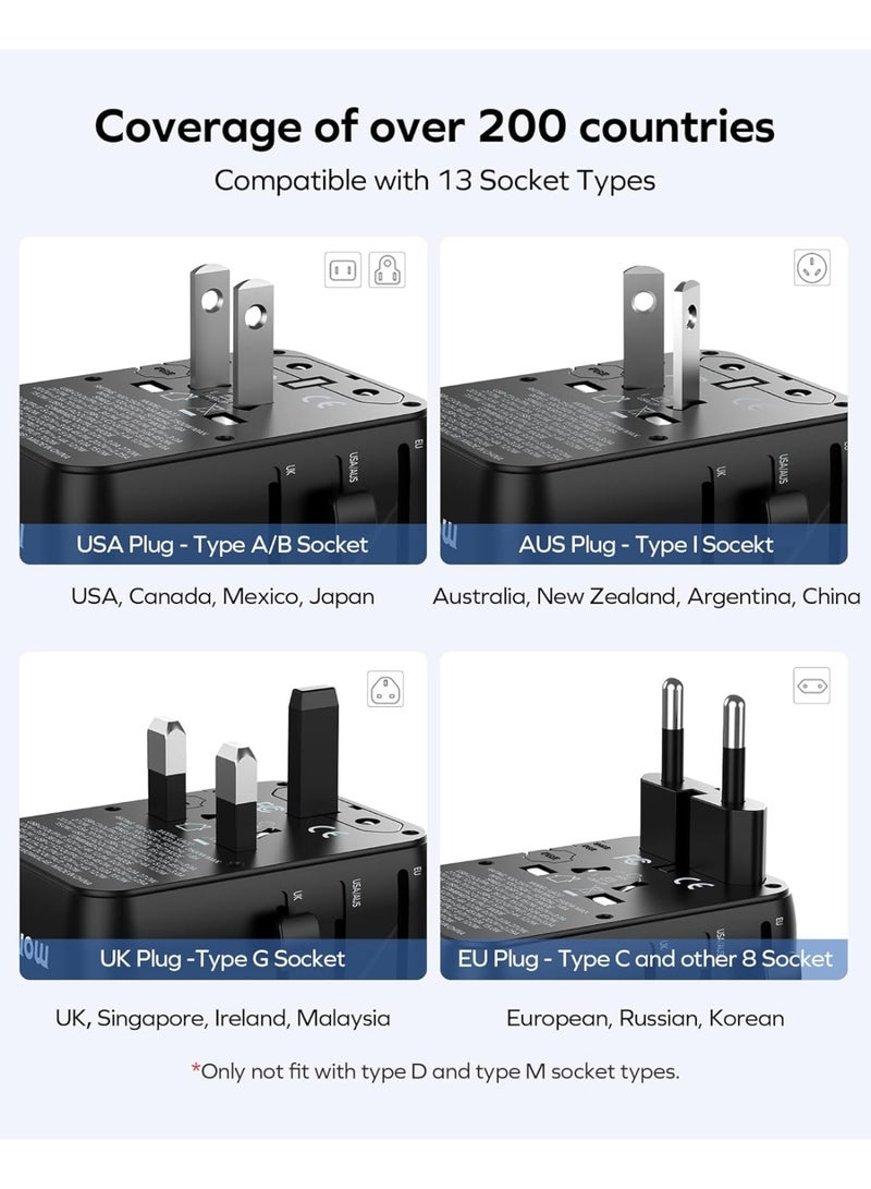 Momax Universal International Power Travel Plug Adapter, GaN 70W International Power Adapter, 2 AC, 3 USB-C PD Fast Charging & 2 USB-A QC, All-in-one International Plug Adapter for Travel European UK AUS JP - Image 2
