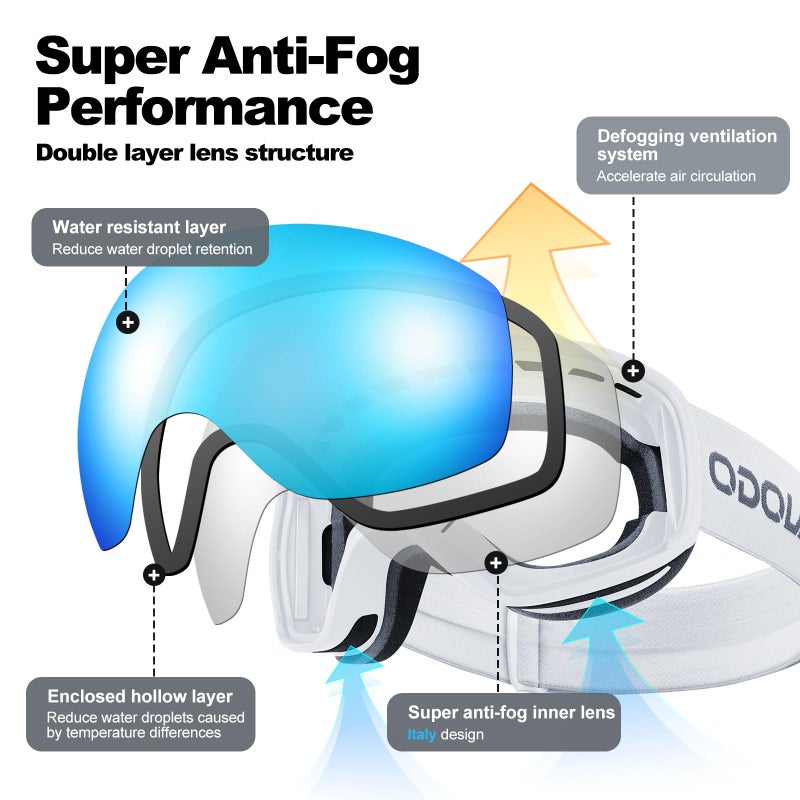 Odoland Snow Ski Goggles S2 Double Lens Anti-Fog OTG Windproof UV400 Eyewear for Men, Women and Youth-Skiing Snowboarding, Mirror REVO Blue vlt 15% - Image 4