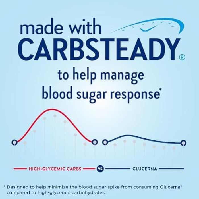 Glucerna مشروب جلوكيرنا بروتين سمارت لرعاية مرضى السكري، شوكولاتة، بديل وجبة لمرضى السكري لدعم إدارة مستوى السكر في الدم، 30 جرام بروتين، 150 سعرة حرارية، جاهز للشرب، زجاجة سعة 11 أونصة سائلة، 4 عبوات - Image 2