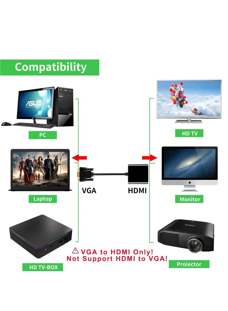 ELTRAZONE VGA to HDMI Adapter – 1080P VGA Male to HDMI Female Converter for Computer, Desktop, Laptop, PC, Monitor, Projector, HDTV – High-Quality Video and Audio Output - Image 3