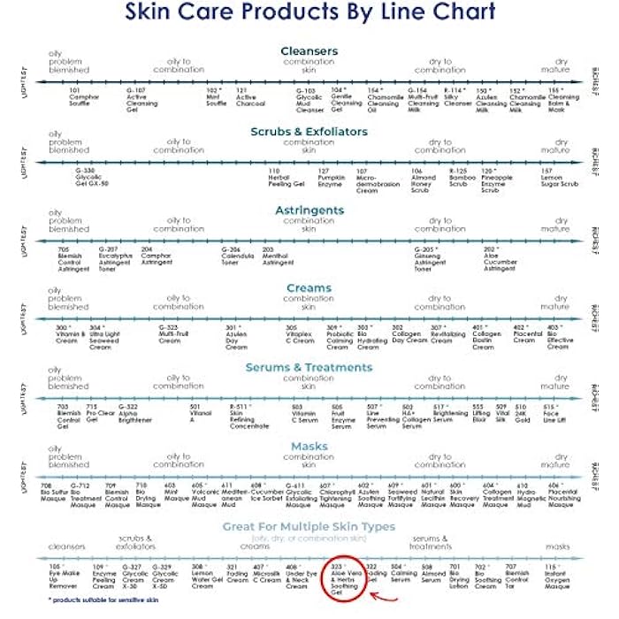 Raya Aloe Vera and Herbs Soothing Gel (323) | Effective, Soothing, and Moisturizing Treatment for the Face and Body | Comforts Dry, Chapped, and Irritated Skin - Image 5