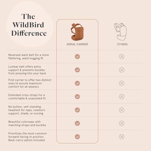 WildBird - Aerial Carrier - 7 to 45 lbs - for Moms, Dads & Caregivers - 100% Natural European Linen Fibers - Versatile & Adjustable - Small Size - Raven Fabric - Image 4