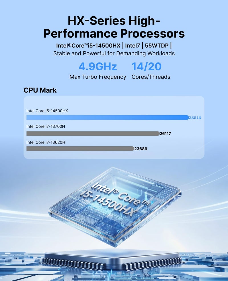 ACEMAGIC M5 Mini PC Windows 11 Pro, Intel Core 14500HX 32GB DDR4 1TB SSD Mini Computers(Beat i9-13900HK/R9 6900HX), NVMe PCIe4.0/USB3.2/Type-C/BT5.2/WiFi6/for Business Office Home Desktop PC 55W - Image 3