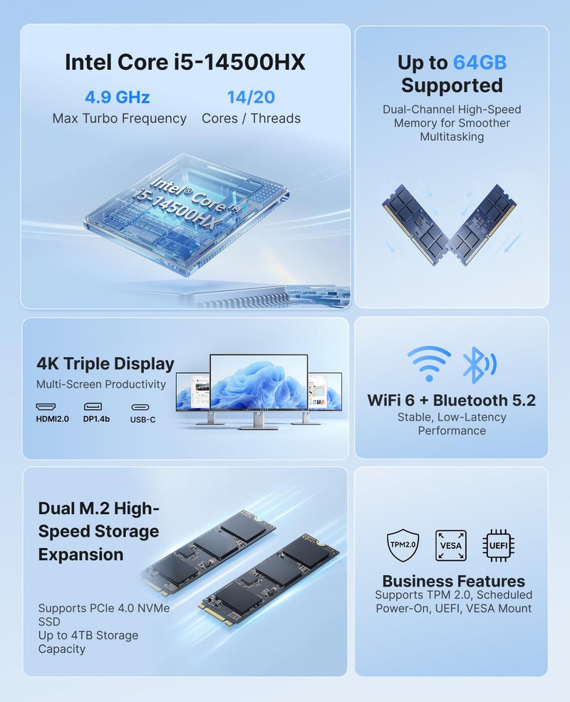 ACEMAGIC M5 Mini PC Windows 11 Pro, Intel Core 14500HX 32GB DDR4 1TB SSD Mini Computers(Beat i9-13900HK/R9 6900HX), NVMe PCIe4.0/USB3.2/Type-C/BT5.2/WiFi6/for Business Office Home Desktop PC 55W - Image 2