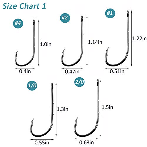JSHANMEI Baitholder Fishing Hooks Barbed Shank Beak Bait Holder Hooks Black Carbon Steel Offset Jig Fishing Hooks Saltwater Freshwater 2/0 - Image 4