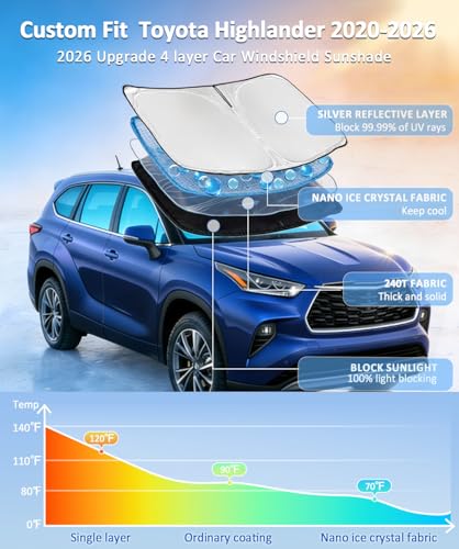 ZOIBV for Toyota Highlander 20202024 2025 2026 Sun Shade Sunshade Windshield Cover 4Layer Front Window Shade Custom Fit Highlander L LE XLE Limited Platinum Sun Visor 240T Fabric Car Accessories - Image 3