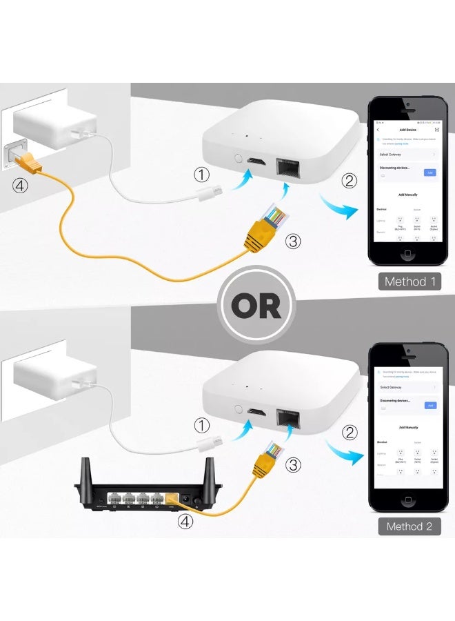 مويس بوابة Moes الذكية السلكية Zigbee – محور تحكم | بوابة متعددة الأنماط تدعم Zigbee 3.0 وBluetooth، تعمل عبر الشبكة السلكية أو WiFi، ومركز أتمتة وأمان للمنزل الذكي - Image 2