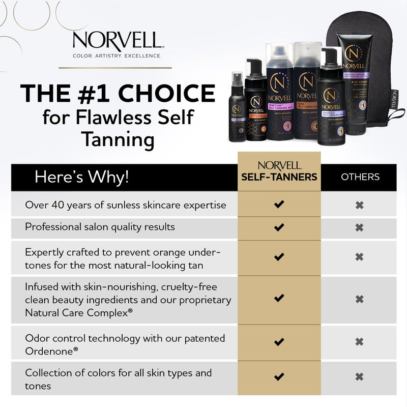 Norvell Venetian Sunless Self Tanner Mousse with Bronzer, 8 Fl Oz - Instant Self Tanning - Natural Looking - Anti-Orange - Fake Tan for Bronzing Glow - Image 3