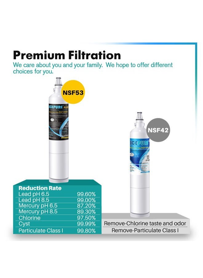 ICEPURE LT600P Replacement for Refrigerator Water Filter, Compatible LG LT600P, 5231JA2006A, 5231JA2006B, KENMORE 46-9990, 9990, 469990, RWF1000A 4 PACK - Image 4
