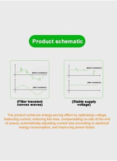 ESSAGER Power Saver, Smart Power Saving Device Balance The Current Source Stabilizes The Voltage Electricity Energy Save Box for Household or Office Appliances  - Image 5