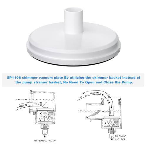Kscjdg SP1106 Pool Skimmer Cover Vacuum Plate Replacement Hayward Skim Vac In-Ground Pool Skimmer SP1082 1084 1085 1075 Fits Hayward Swimming Pool Skimmer Basket Vac Vacuum Hose Cover Plate - Image 5