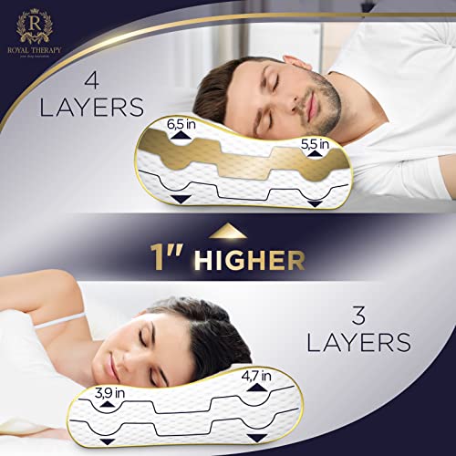 Royal Therapy Memory Foam Pillow, Cervical Pillow, 4-Layer Queen, Contour Pillow, Side Sleeper, Neck Support, Pillow for Neck Pain, CertiPUR-US - Image 4