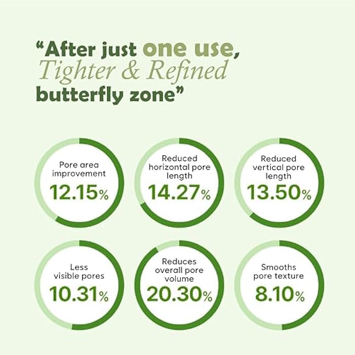 FLANER Avocado Pack Cleanser – 2-IN-1 Natural Face Wash and Pore Mask, Blackhead Remover, Gentle Face Cleanser for Daily Makeup Removal & Pore Care, Dermatologically Tested for Sensitive Skin, 4.23 fl.oz - Image 5