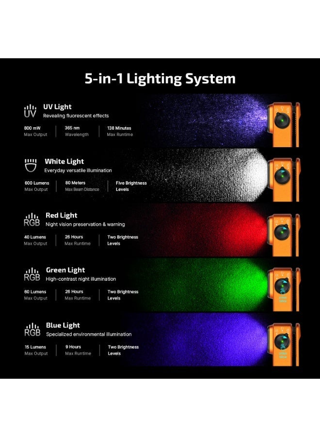 Olight Oclip Pro S (Orange), 600 Lumens 5-in-1 Clip-On EDC Flashlight, 365nm UV & RGB Light, 80m Beam, USB-C Rechargeable Magnetic LED Torch, IPX6 Waterproof, 144h Runtime, 53g - Image 4