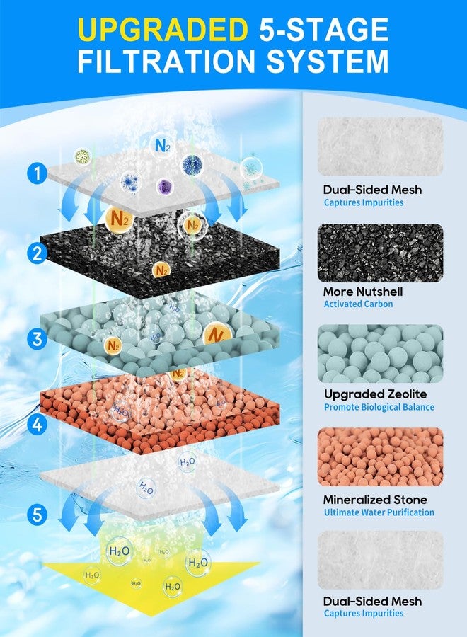 Cunina Upgraded Medium Filter Cartridges Compatible with Tetra Filter Cartridges Medium for Aquariums 10i IQ10 PF10, Three Superior Materials Compatible with Tetra Whisper Filters, 6 Pack - Image 3