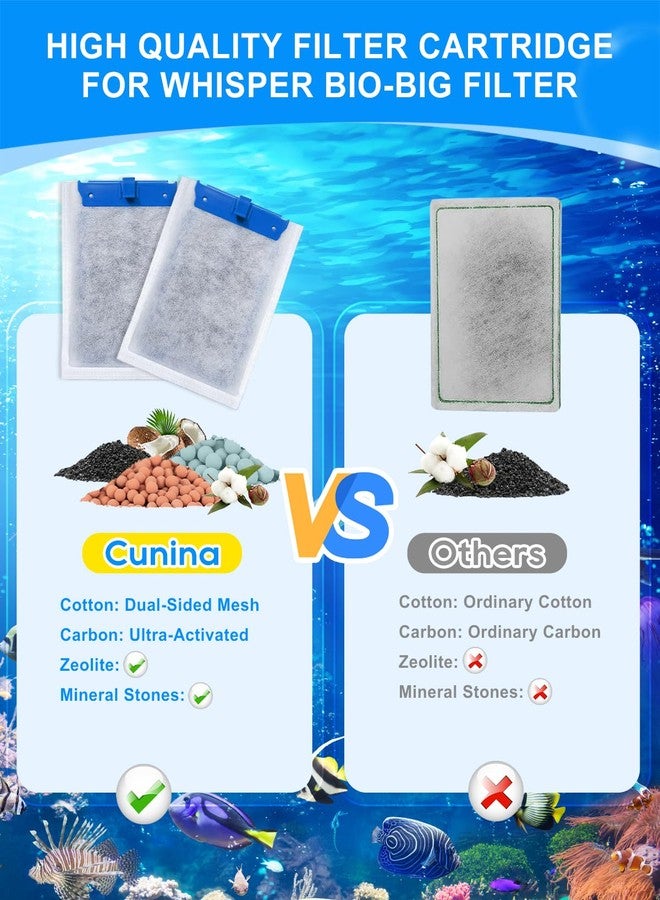 Cunina Upgraded Medium Filter Cartridges Compatible with Tetra Filter Cartridges Medium for Aquariums 10i IQ10 PF10, Three Superior Materials Compatible with Tetra Whisper Filters, 6 Pack - Image 5