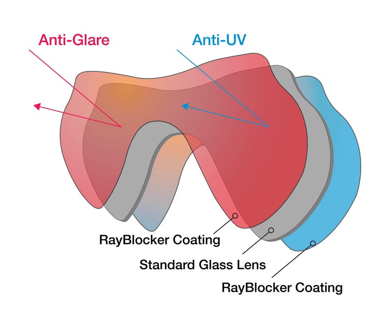SeaDive Eagleye RayBlocker HD Mask with Purge - Image 3