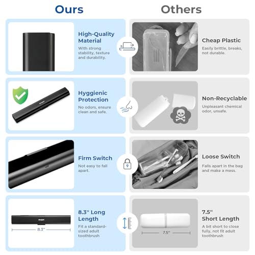 Oralphi Aluminum Toothbrush Travel Case, Portable Travel Toothbrush Holder, Durable Manual Toothbrush Box Container for Traveling, Bathroom, Camping, Business Trip-Black - Image 3