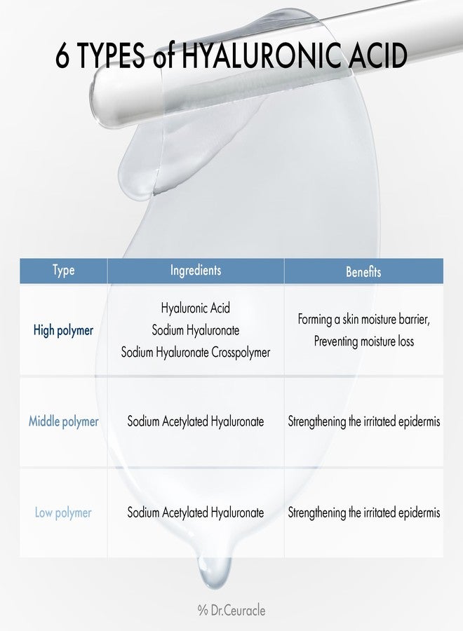 Dr. Ceuracle Dr.Ceuracle Hyal Reyouth Hydrogel Eye Mask Patch - Korean Under Eye Patches for Revitalizing, Wrinkle Care, Glowing, Firming Effect (60 Patches) - Image 5