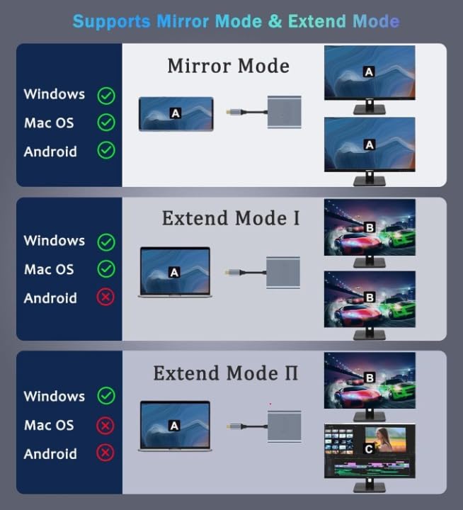 atdaraz USB C to Dual HDMI Adapter 4K@60hz, Type C to HDMI Splitter for 2 Monitors, USB C Hub Extend Display for MacBook Air/Pro, More Laptops with Thunderbolt 3/4 Ports - Image 3