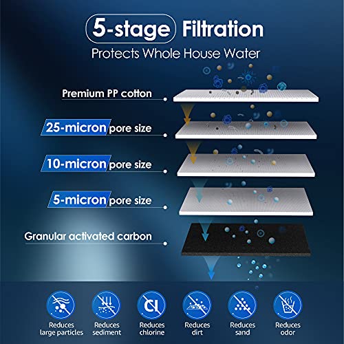 Waterdrop FXHTC AP810 10" x 4.5" Whole House Water Filter, Replacement for GE® FXHTC, 3M® Aqua-Pure AP810, Culligan® RFC-BBSA, W50PEHD, GXWH40L, GXWH35F, DuPont WFHD13001, Pentek® R50-BB - Image 3