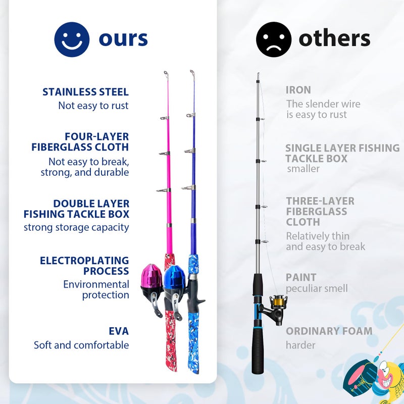 WIDDEN 2 Pack Kids Fishing Pole, Portable Telescopic Kids Fishing Poles Set for Boys and Girls, Fishing Rod and Reel Combo Kit with Tackle Box, and Fishing Net, Best Fishing Pole for Toddler Youth - Image 3