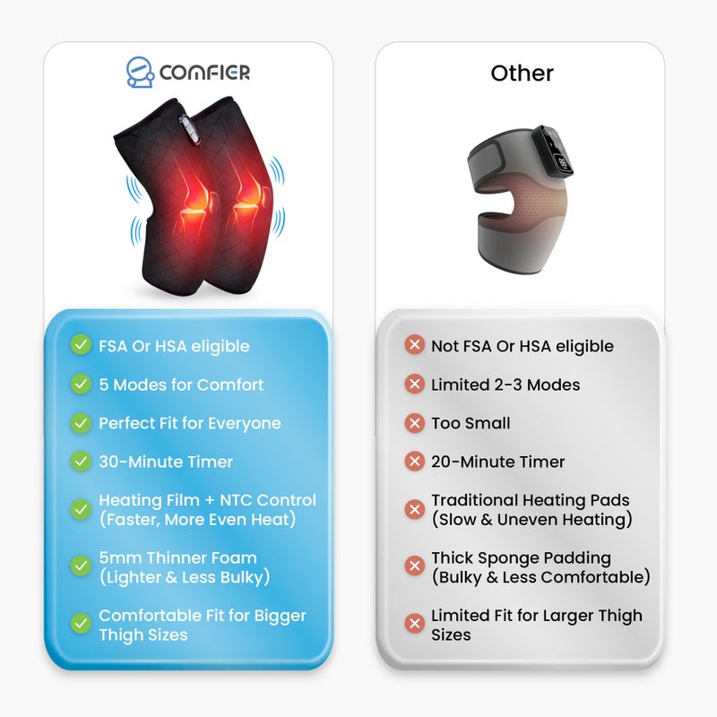 COMFIER مدلك الركبة المدفأ COMFIER مع وسادة تدفئة للركبة، مؤهل لـ FSA HSA، هدايا عيد الميلاد للأب والأم والرجال والنساء، لفات دافئة للركبة للاسترخاء، وسادة تدفئة للركبة للرجال والنساء وكبار السن - Image 2