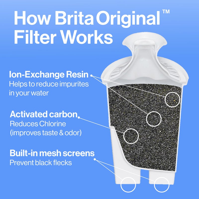 BRITA Brita Standard Water Filter for Pitchers and Dispensers, Reduces Copper, Cadmium and Mercury Impurities, Lasts Two Months or 40 Gallons, Includes 6 Filters for Pitchers, White  - Image 4