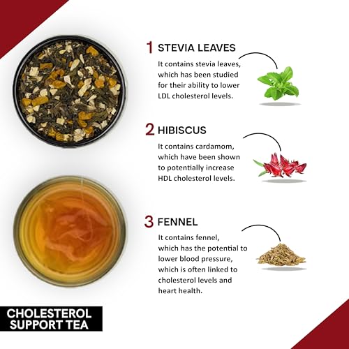 TEACURRY Cholesterol Support Green Tea(1 Month Pack, 30 Tea Bags) Helps With Cholesterol-All Natural Tea For Body Wellness,100 Grams - Image 4