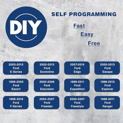 KeylessOption Key Fob Replacement for 2002 2003 2004 2005 2006 2007 2008 2009 2010 2011 2012 2013 2014 2015 2016 Ford F150 Explorer Ranger Mustang Lincoln Mazda Mercury Remote, 3-Button Red 2-Pack - Image 4