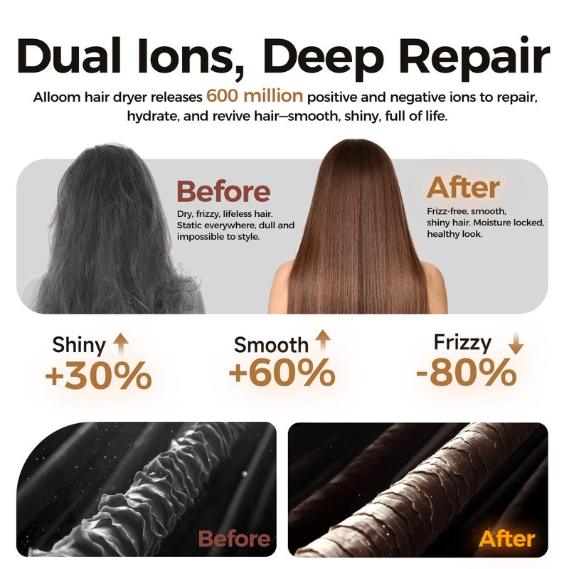 Alloom High-Speed Hair Dryer Pro | Trusted by Pro Stylists, Heat Damage Protection & 600 Million Ions Blow Dryer for Hair Care Beyond Salon, Fast Drying & Low Noise, Hairdryer with Diffuser, Nozzle, Comb - Image 4
