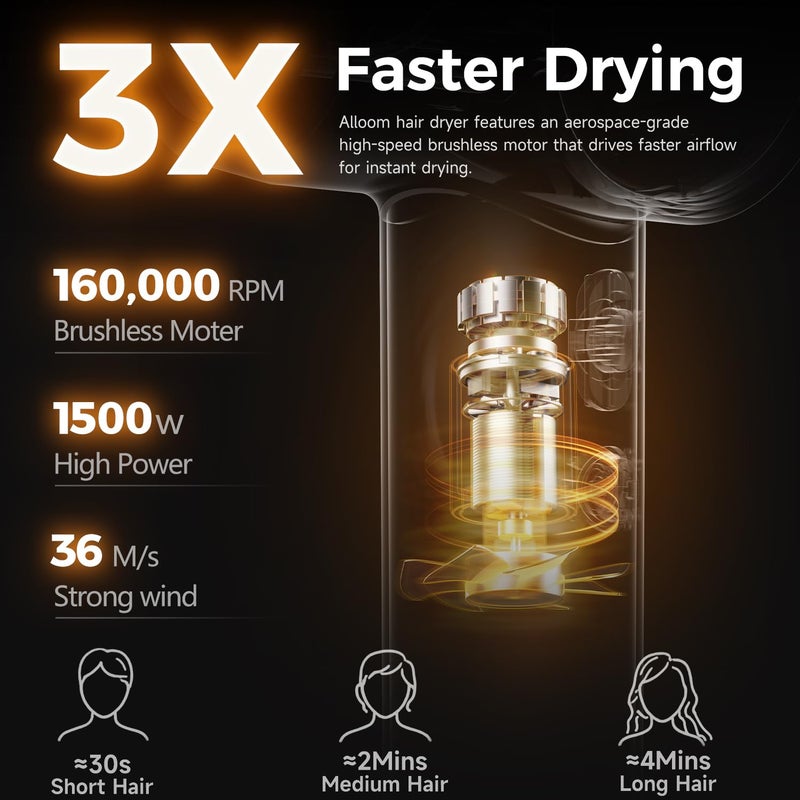 Alloom High-Speed Hair Dryer Pro | Trusted by Pro Stylists, Heat Damage Protection & 600 Million Ions Blow Dryer for Hair Care Beyond Salon, Fast Drying & Low Noise, Hairdryer with Diffuser, Nozzle, Comb - Image 3