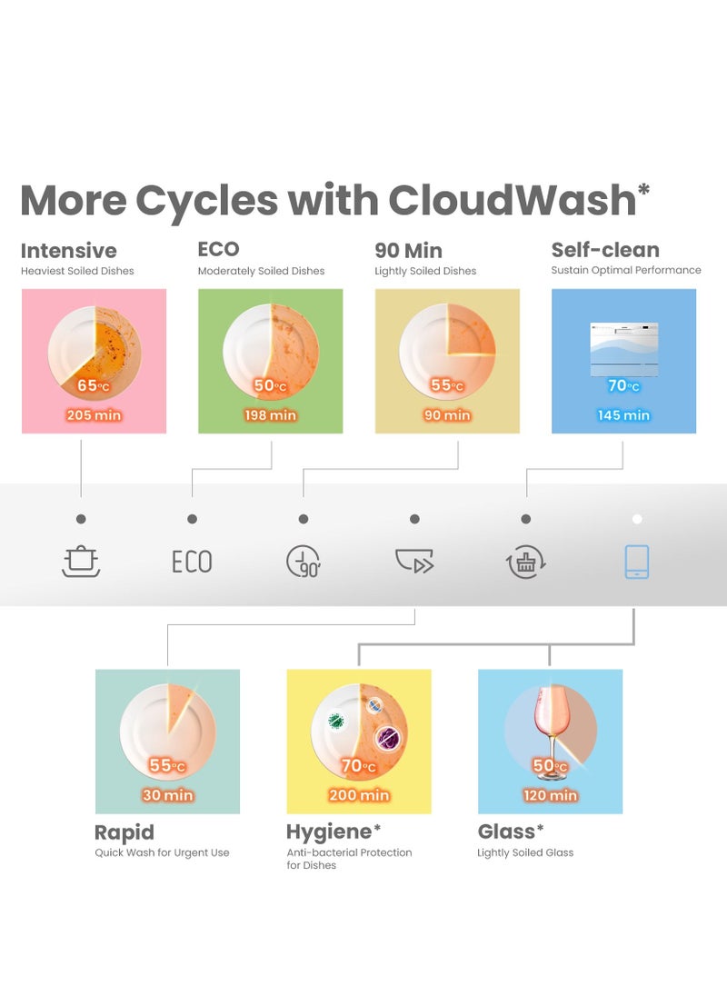 Comfee' - Dishwasher 6 Places Compact Dishwasher Tabletop with 7 Programe Super Quiet Rapid Wash ECO 70 C°Hygiene Wash, Flexible Installation Wift Function APP Control- White Visit the COMFEE' Store - Image 1