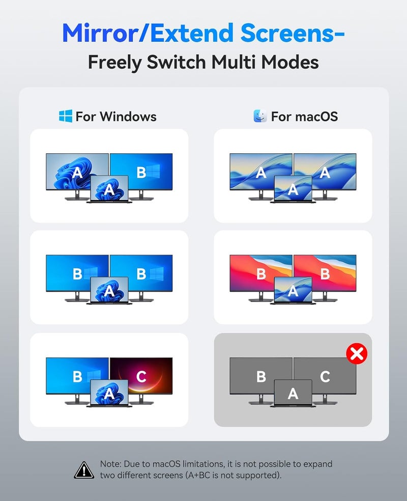 Orico USB C Docking Station Dual Monitor, 8-in-1 USB C Hub with 2 HDMI 4K@60Hz Ports, 100W PD Charging, USB-A&C 3.0, SD/TF for Laptop MacBook Dell PW11-8PH - Image 4