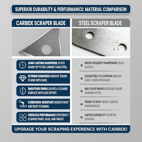 LU&MN Carbide Scraper Tool – 1-INCH Tungsten Carbide Triangular Blade, Heavy-Duty Paint, Glue & Putty Remover with Ergonomic Non-Slip Handle - Image 4