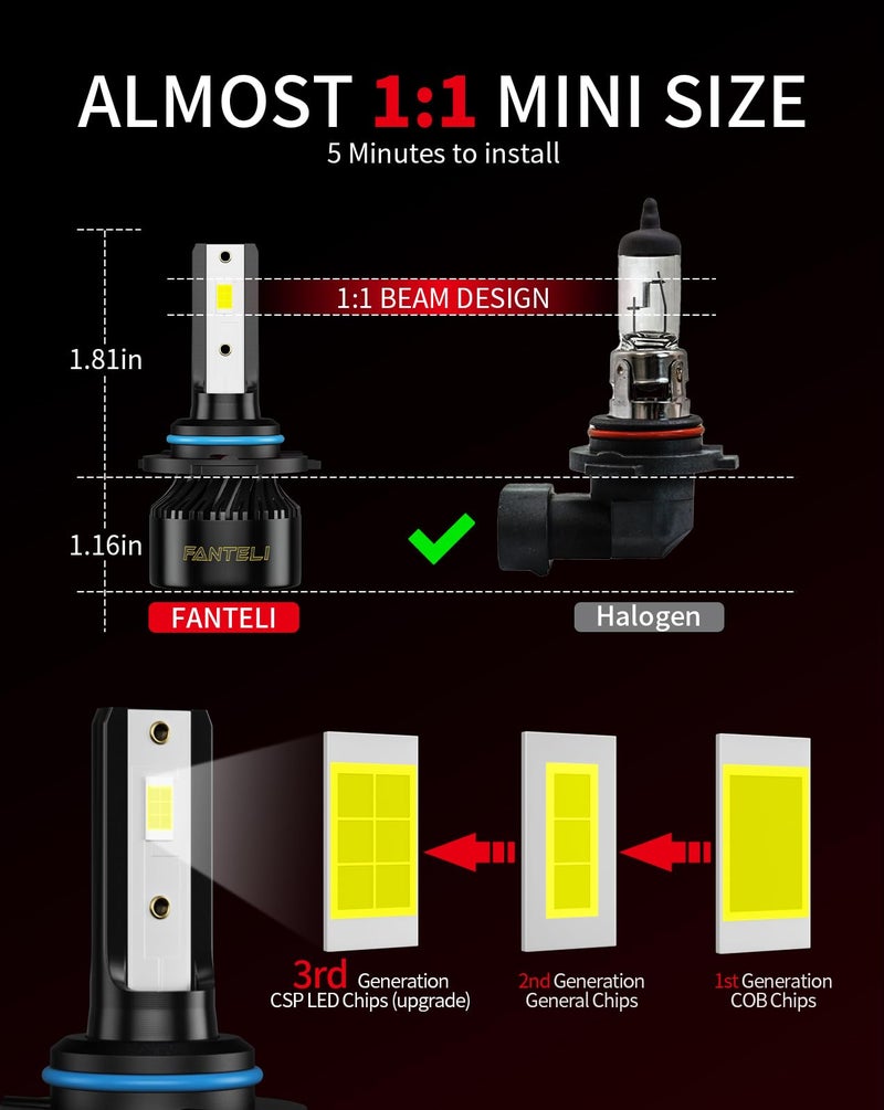FANTELI ðŸ«ðŸ¢ðŸ¢ðŸ¨/ð–§ð–¡ðŸ¦ Bulbs Low Beam 6500K Cool White 40000LM 900% Brightness, 1:1 Size Plug and Play with Cooling Fan IP68 Waterproof Off-Road Lights, Pack of 2 - Image 4
