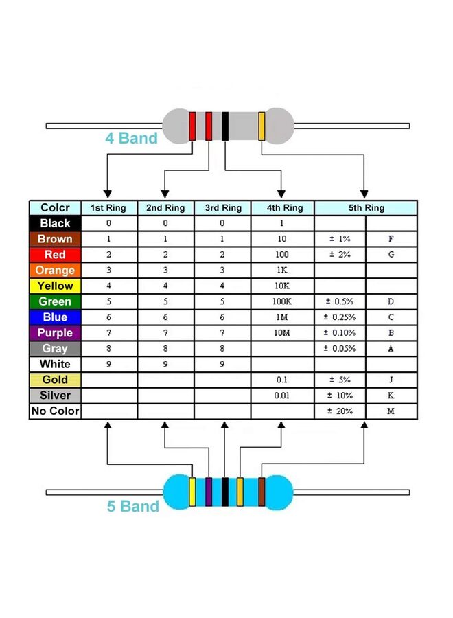 LAMAY 130 Values Resistor Kit 1/4W, 1 Ohm-3M Ohm Compliant Resistor Assortment Kit Metal Film Fixed 1% Electrical Resistors Set Assortment Resistance Optional - Image 2