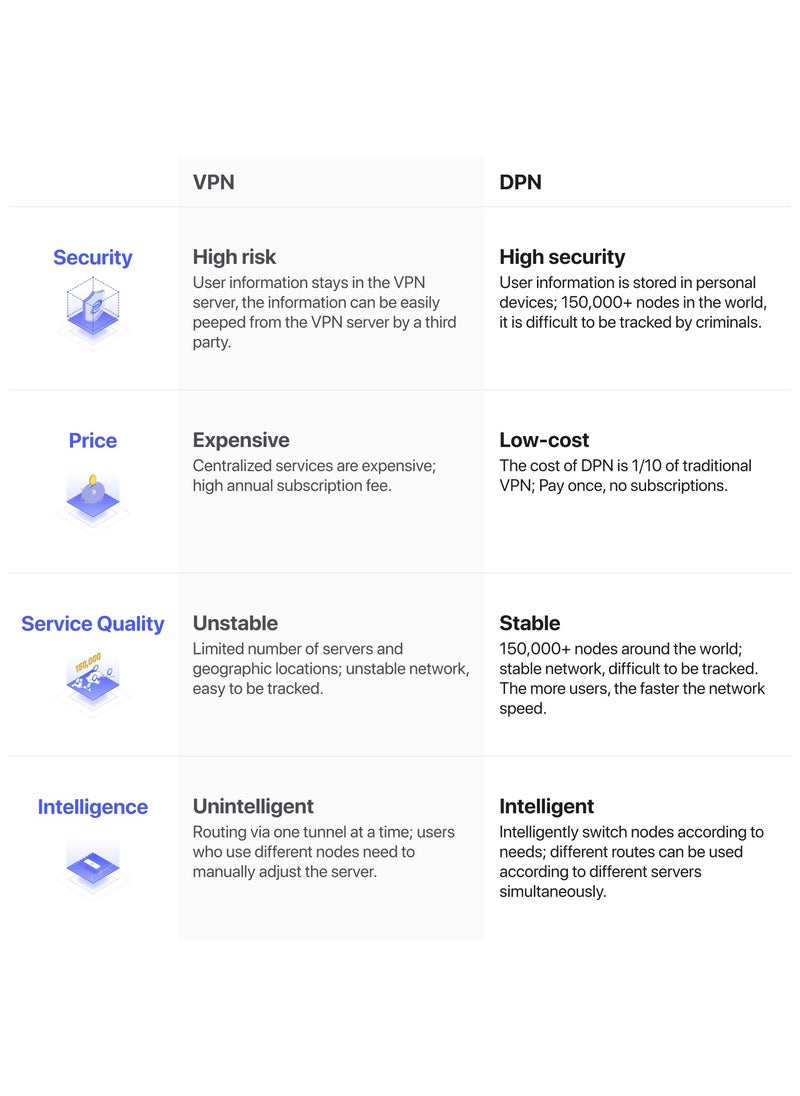 Deeper Network - Deeper Connect Air - World’s Thinnest, Lightest, Smallest Travel Decentralized VPN Router with no monthly fees, built-in ad blocking, and protection for public Wi-Fi. Lightweight (0.9 oz) with dual antennas, the Wi-Fi router supports all your devices at speeds up to 300 Mbps - Image 1