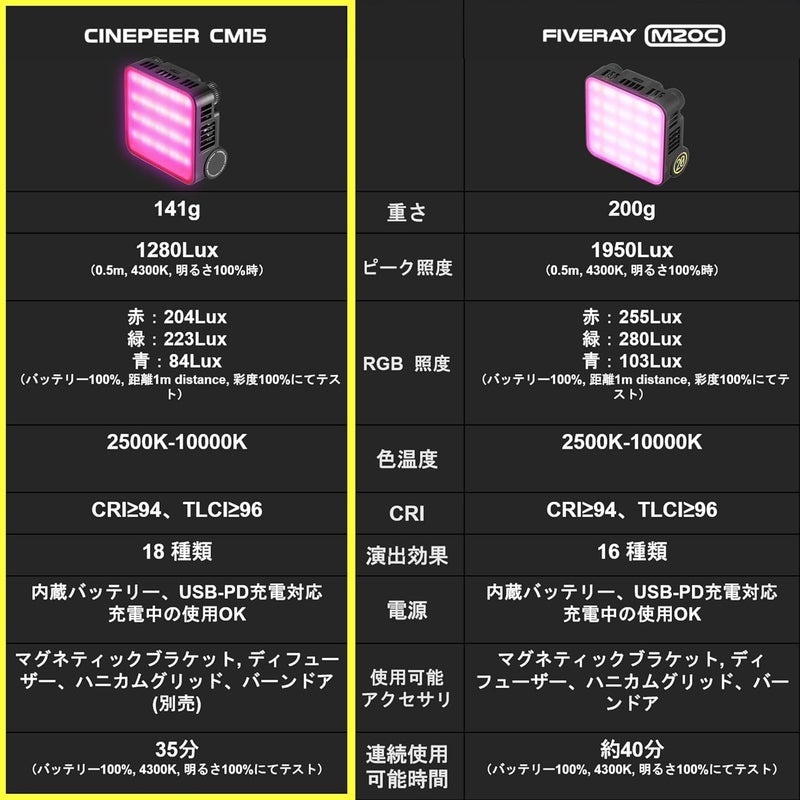 CINEPEER CM15 LED Light - Compact, RGB 15W C040057G1 - Image 4