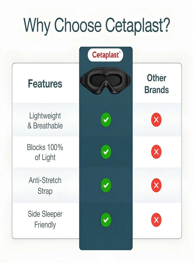 CETAPLAST 3D Contoured Sleep Mask – 100% Blackout Eye Shade for Deep Sleep & Travel – Zero Pressure Design, Eyelash Friendly & Makeup Safe (Adjustable Strap) Black - Image 4