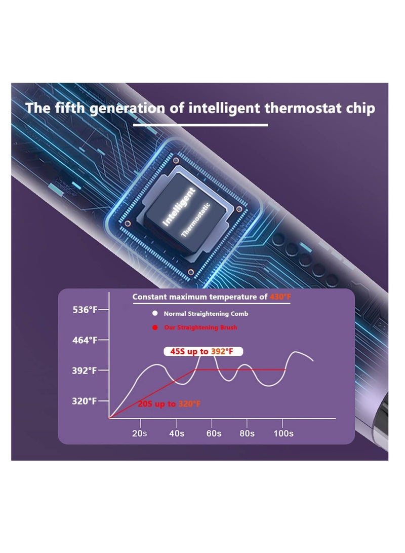 Excefore Portable Hair straightening Brush, Upgraded Hot Air Comb, Hot Air Straightener, Heated Comb Teeth, One-Touch Folding, for Women, Any Hair Type can Easily Handle (High Gray) - Image 5